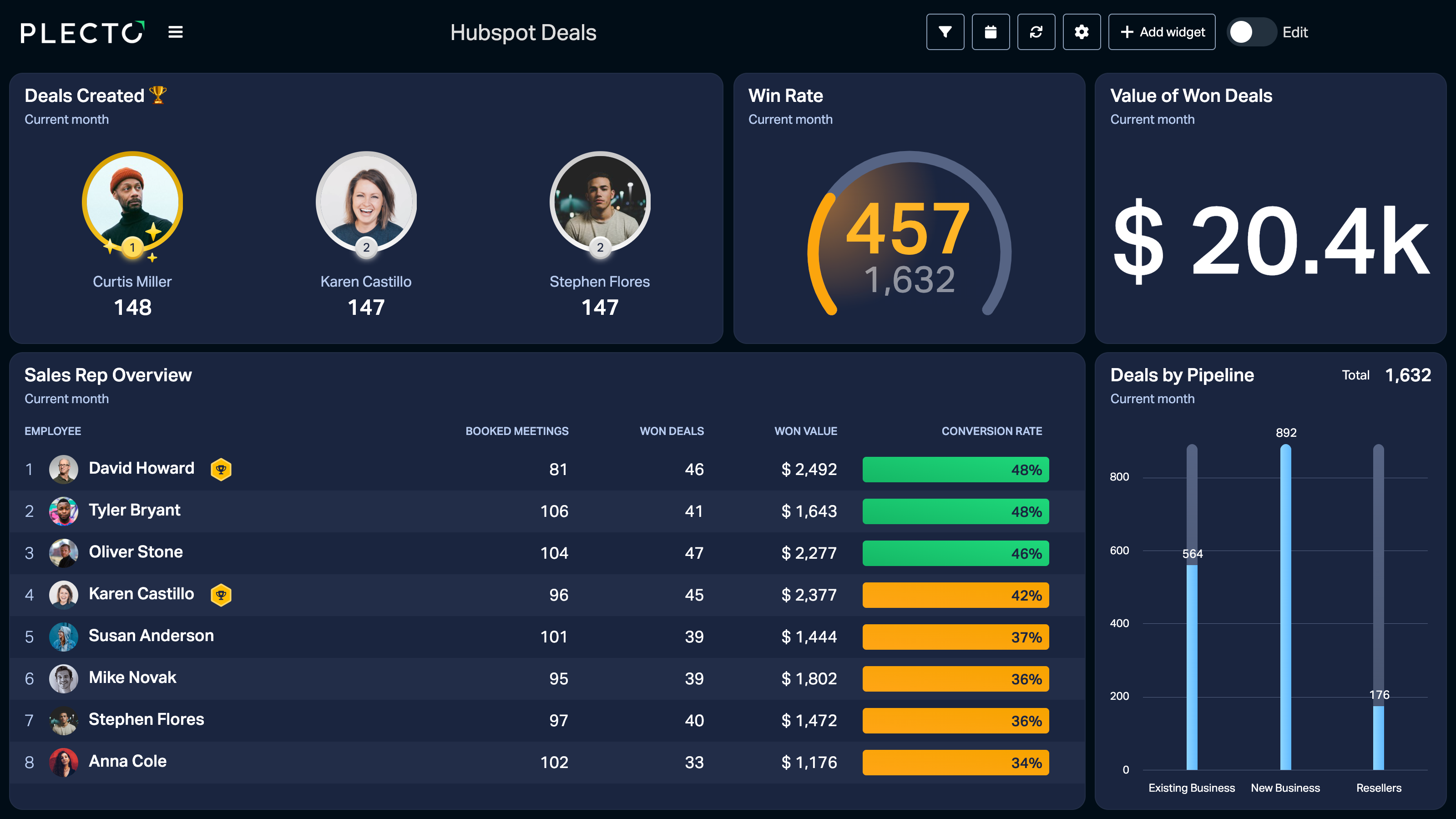 Real-time dashboards
